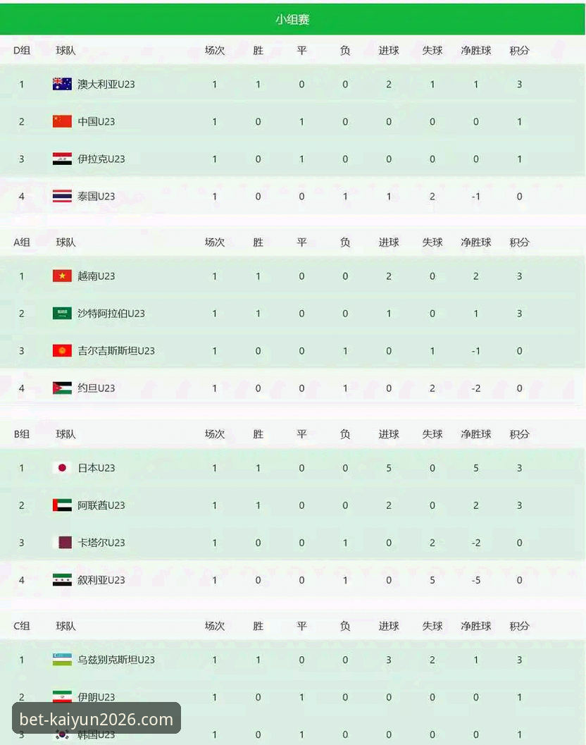 3大关键转折点：开云买球平台用户陈锋亲历中国男篮91-81逆转澳大利亚
